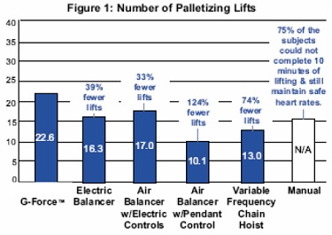 figure 1: number of palletizing lifts