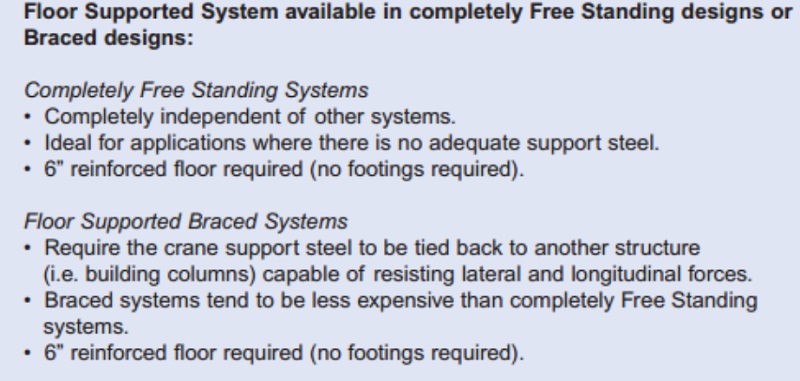 Floor Supported System